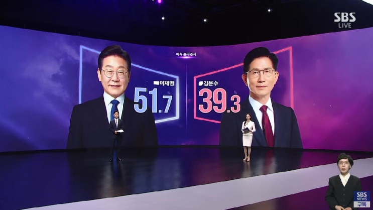 [21대 대통령 <b>선거</b>] 출구조사... 과반 획득. ※<b>이준석</b> 10% 아래.