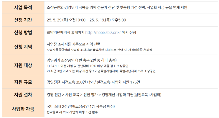  2025 희망리턴패키지 경영개선 지원사업 지원자격 및 신청방법