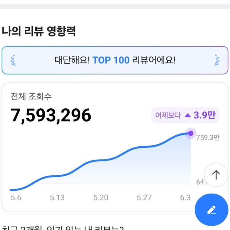  네이버 영수증 리뷰어(스마트 플레이스) TOP 100