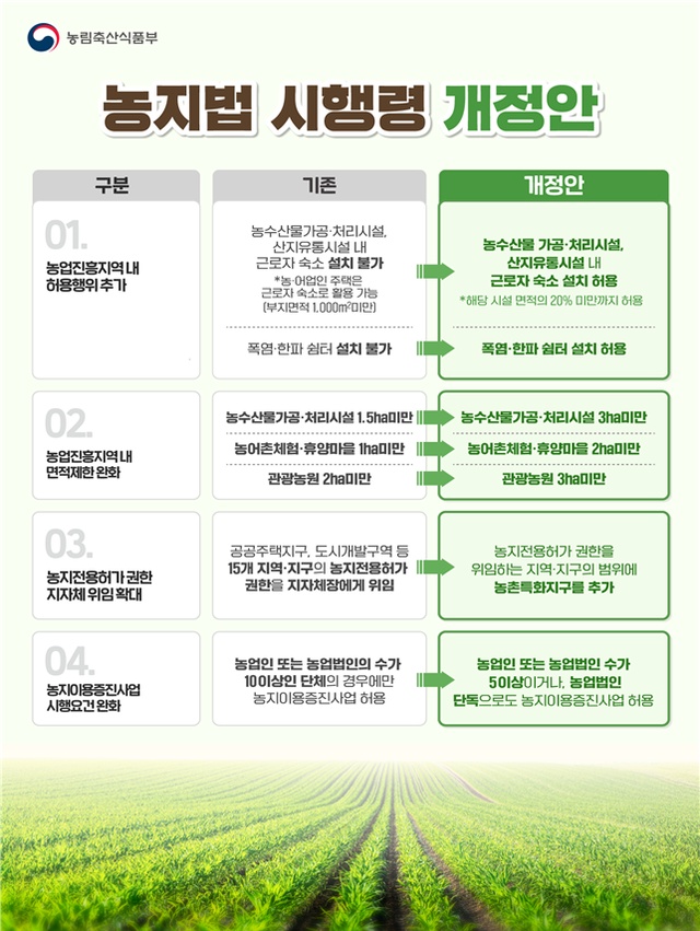  농지법 시행령개정안