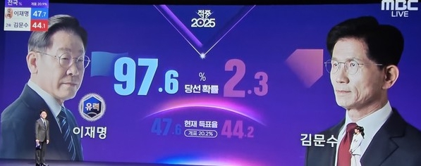  개표 2시간 반만에? MBC "이재명 97.6% 당선 유력" 공표