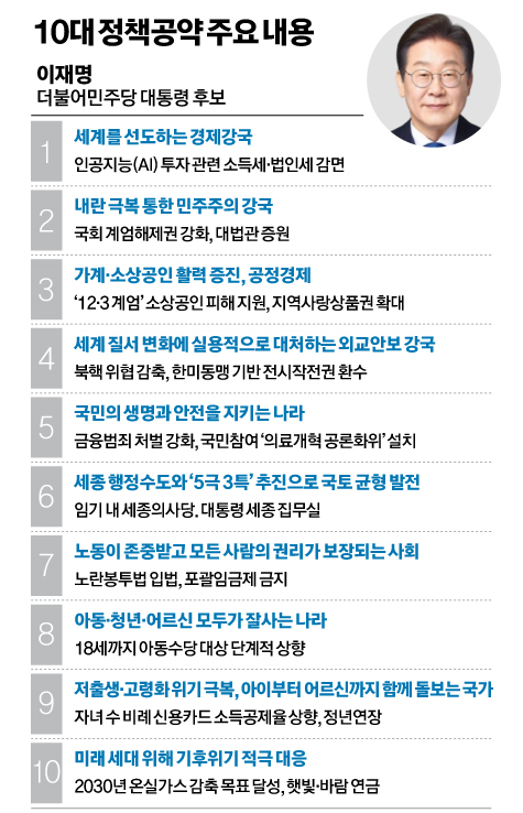 <b>이재명</b> 정책주 대장 정리용 (feat.<b>이재명</b> 정책공약)