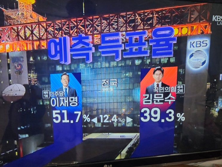 출구조사 결과 이재명 김문수  <b>이준석</b> 21대 대통령선거 <b>득표율</b>