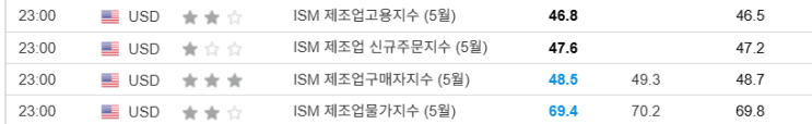 (25.06.02) 시황, 매수매도 / <b>미중</b> 임시 <b>무역합의</b> 위반 공방... 
