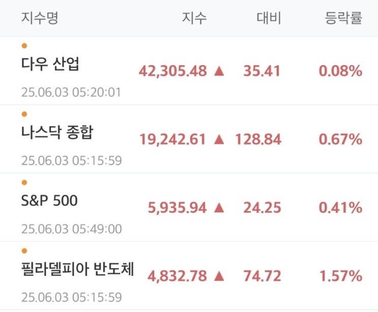 증시 현황(트럼프 <b>시진핑</b> 전화 <b>통화</b> 기대감 <b>대통령</b>선거 휴장)