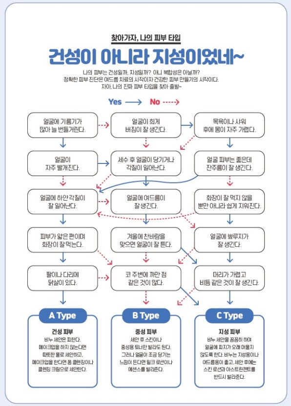  제발 이건 꼭 사세요‼️‼️‼️ 올리브영 추천템