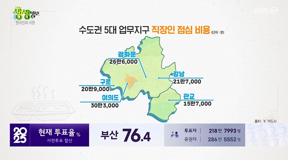 동원홈푸드 한국투자증권점 사진 4