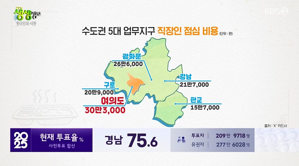 동원홈푸드 한국투자증권점 사진 5