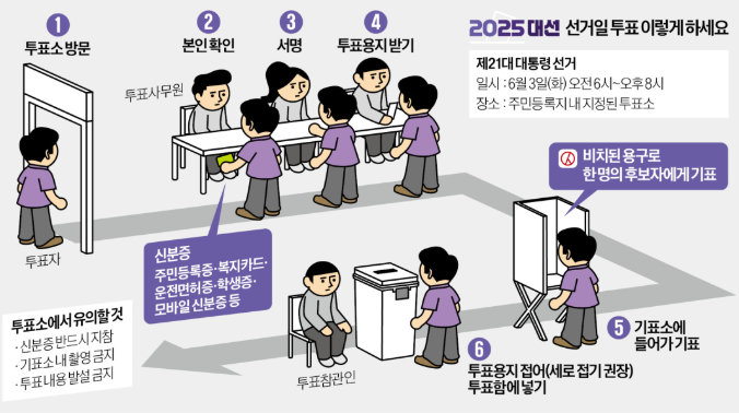 2025 <b>대선 투표</b> Q&A｜<b>투표</b>시간, <b>인증샷</b>, 개표·당선 시점까지... 