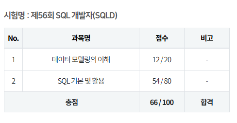  SQLd 합격 후기, SQL 개발자(SQLD) 자격증 2주 공부 합격 후기
