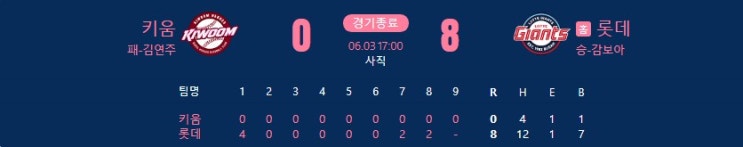 <b>6월</b> 3일 롯데 vs 키움 리뷰 (<b>감보아</b>의 호투와 깔끔한 대승!)