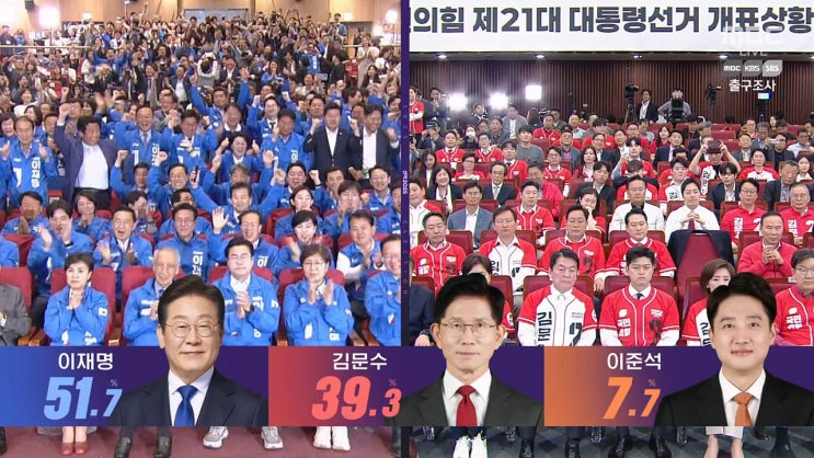 결과 분석 | 이재명 51.7% vs <b>김문수</b> 39.3% <b>득표율</b> 현황