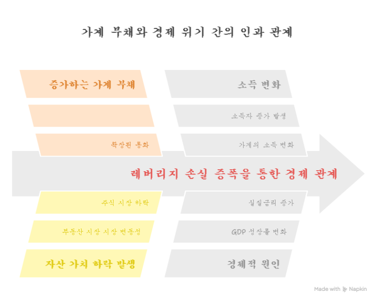 아티프 미안 교수의 경고: 한국 경제, 대침체의 문턱에 서다