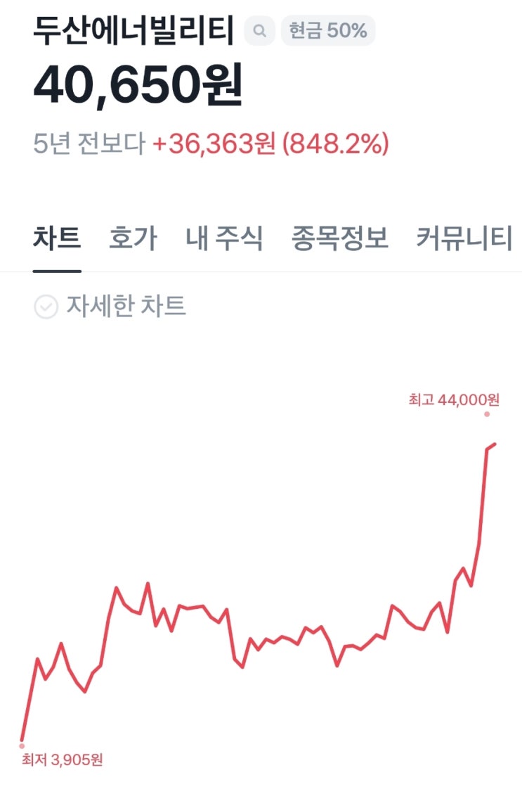  두산에너빌리티: 한국 에너지 산업의 거인, 미래는 어떻게 될까?