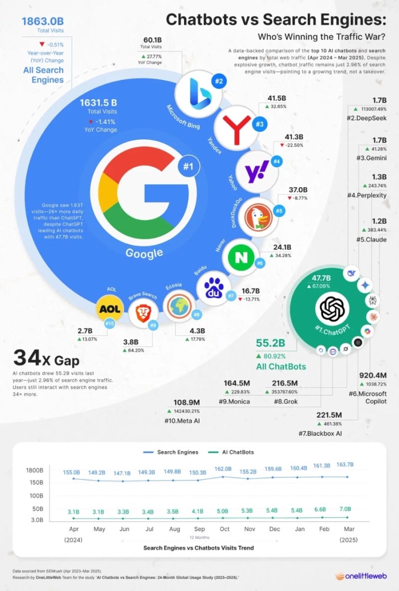 2024년말 세계 웹사이트 순위 : 네이버 블로그