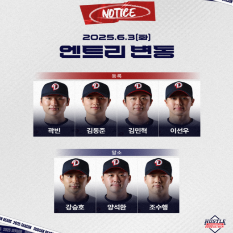 이승엽이 나간 조성환 두산, 부진했던 양석환 강승호 조수행이 드디어 2군으로 내려갔다!! 박석민 타코도 아웃!!(이승엽 경질 사퇴, 조성환 감독대행, 곽빈 김민혁 김동준 이선우)