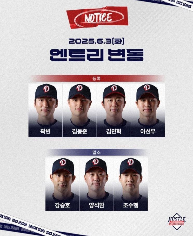 조성환 감독대행 첫 행보로 양석환, 강승호 등 2군행... 두산 분위기 바꾸기 위한 결단!