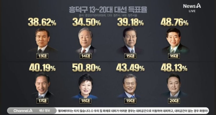  청주시 흥덕구는 답을 알고 있다 / 쉬는 날마다 아픈 건 뭐임?(실로암 치킨)