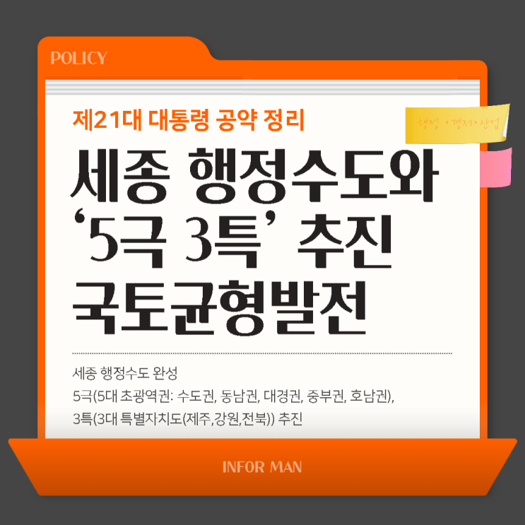세종 행정수도와 ‘<b>5극 3특</b>’ 추진으로 국토<b>균형발전</b>