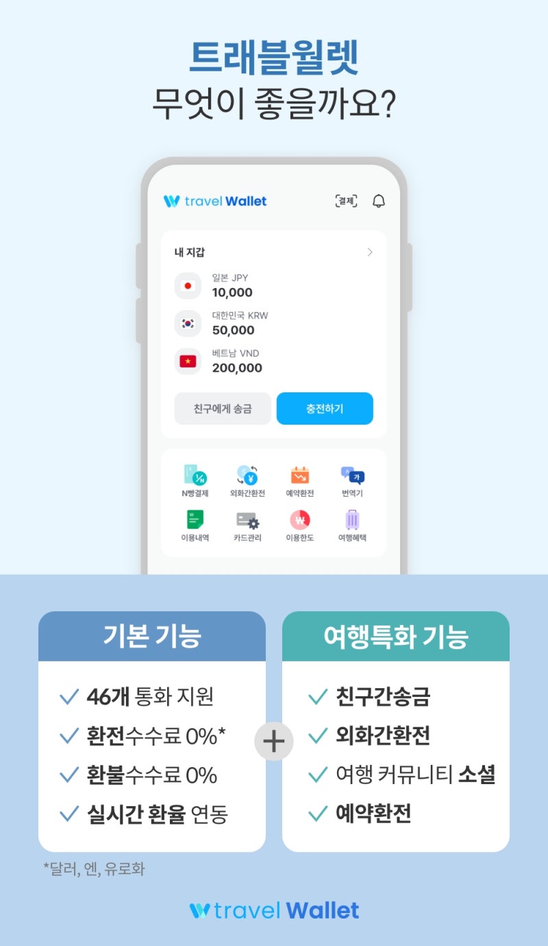 트래블월렛 어떤 서비스인가요? (장점, 사용법, 카드 발급 방법 등 2025년 최신 정보) : 네이버 블로그