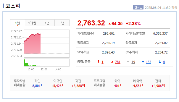 <b>이재명 대통령 시대</b>(feat. 코스피 5000 시대를 기대하며)