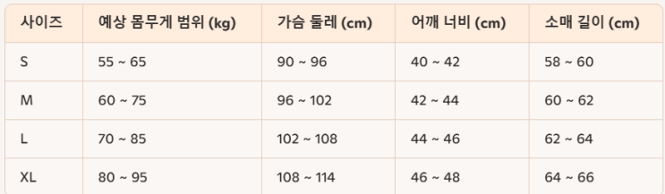  남성 티셔츠(와이셔츠) 사이즈(규격)