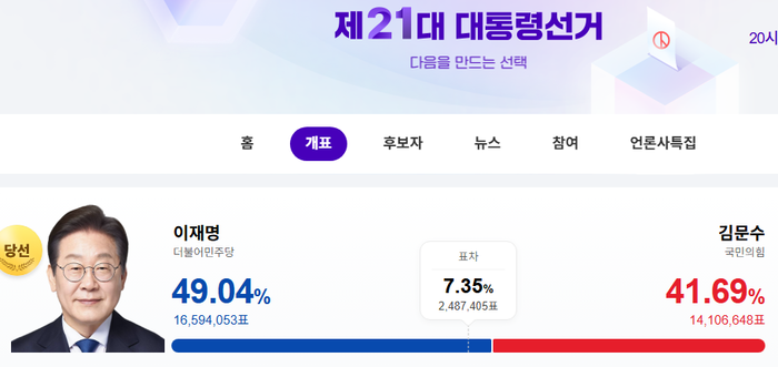대통령으로 이재명 당선...국민들 <b>내란</b><b>심판</b>, 3년만에 <b>정권</b>교체