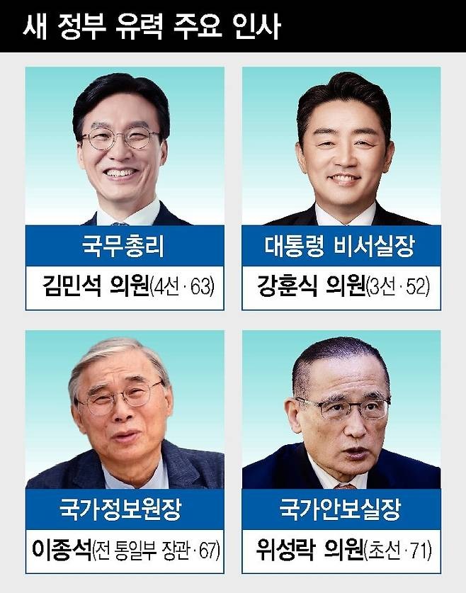 <b>이재명 정부 초대 내각</b> 인선 - 김민석 총리·강훈식 비서실장... 