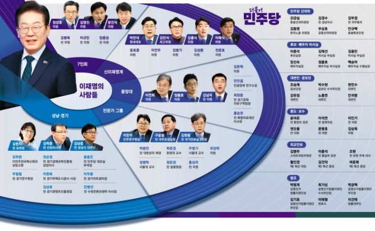 부제 :  "친명계 인맥 지도와 디지털 <b>대전환</b>부터 기본소득까지"