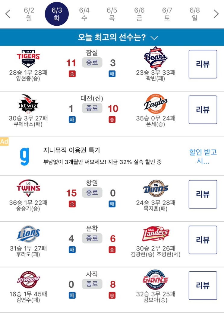 아쉬운 <b>곽빈</b>의 복귀!, 감보아 데뷔 <b>첫 승</b>!, 폰세는 9승!... 