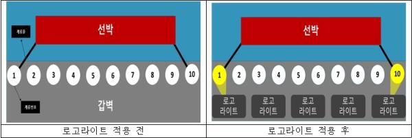  인천항만공사, '선박 충돌 없는 갑문'을 위한 AI 기반 안전기술 도입