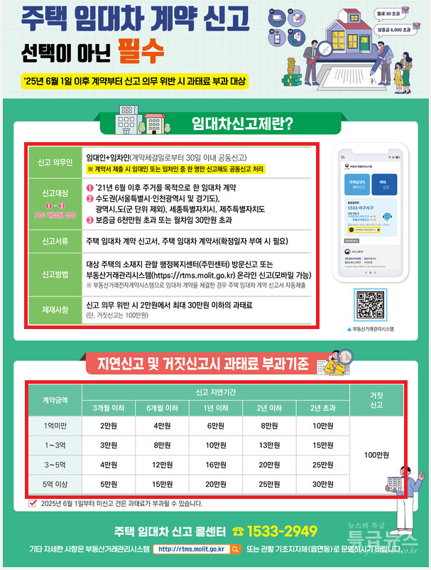 주택 임대차 계약 신고제 시행