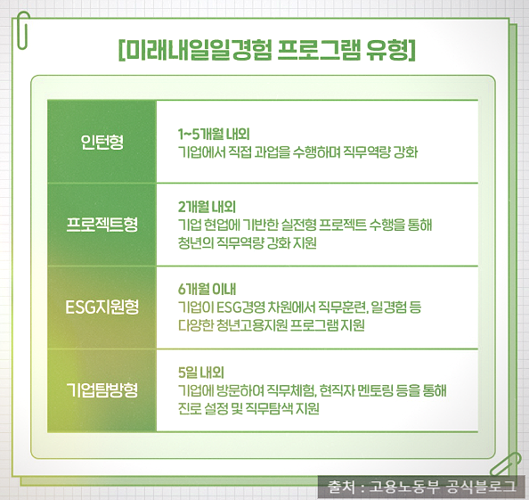  청년도전지원사업과 청년 일경험프로그 제도 정리(유형별 지원금, 소요기간)
