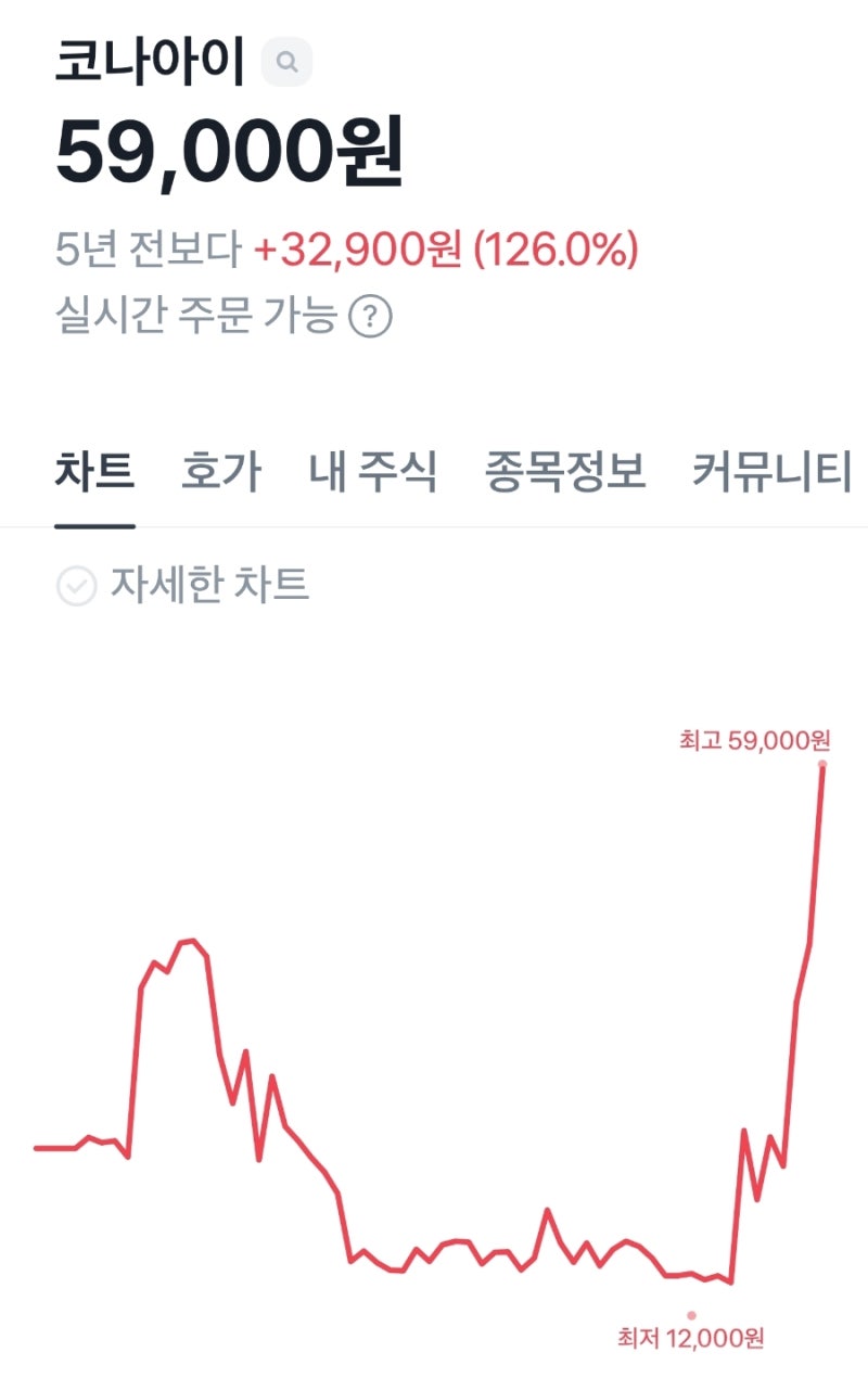 스마트카드계의 숨은 강자, 코나아이를 파헤쳐보다! : 네이버 블로그