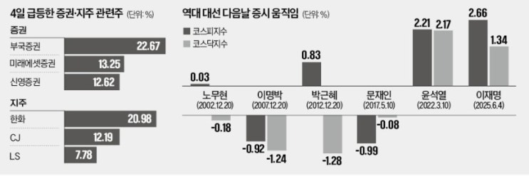 이러다 정말 '오천피' 일내나…외국인 1조 넘게 '싹쓸이' 이러다 정말 '오천피' 일내나…외국인 1조 넘게 '싹쓸이'