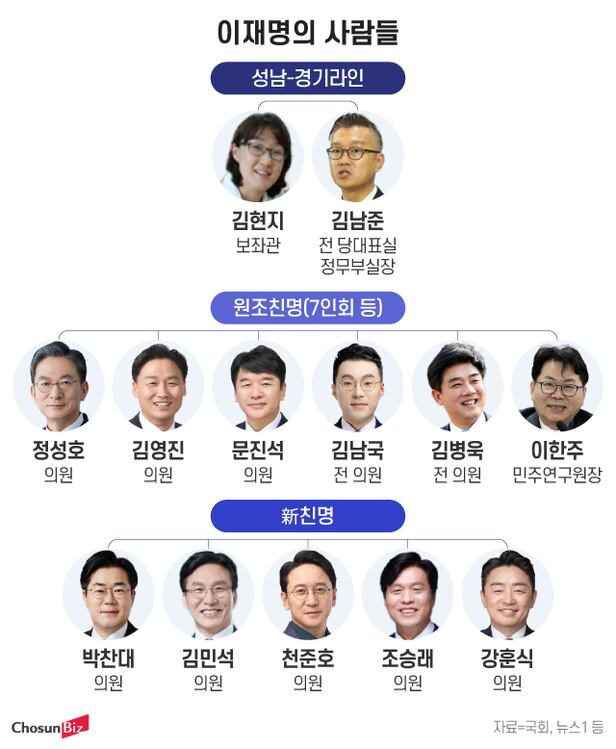 이재명 정부 핵심 인선, <b>김민석</b> <b>국무총리</b>·<b>강훈식</b> <b>비서실장</b> 등... 