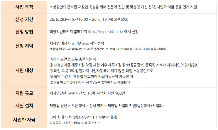  2025 희망리턴패키지 재창업 지원사업 웹스튜디오 가령