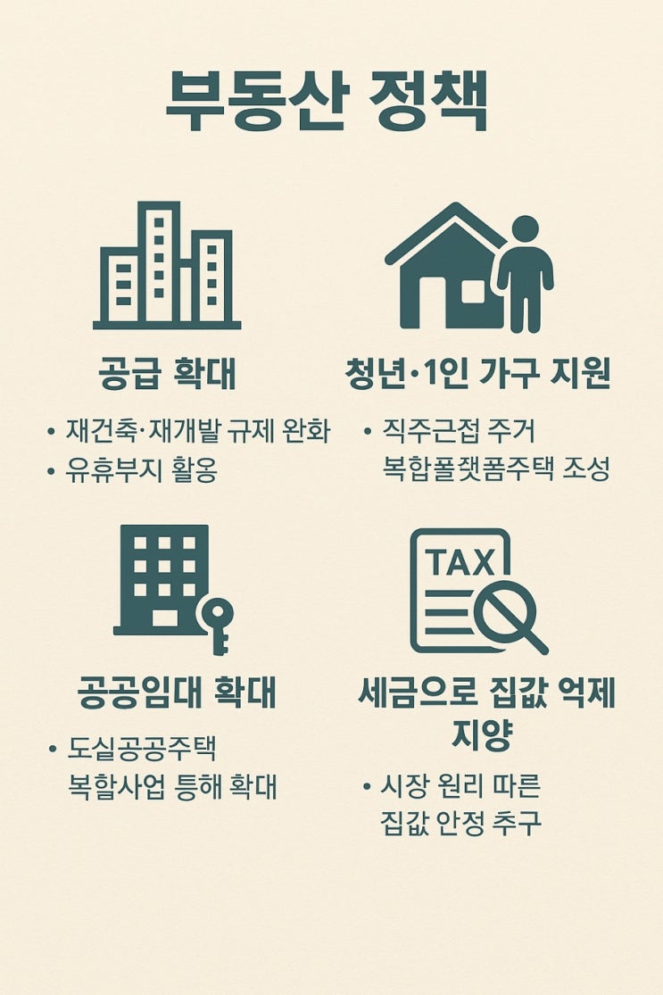 <b>이재명 대통령 당선</b> 이후 부동산 정책, 어디로 향할 것인가?