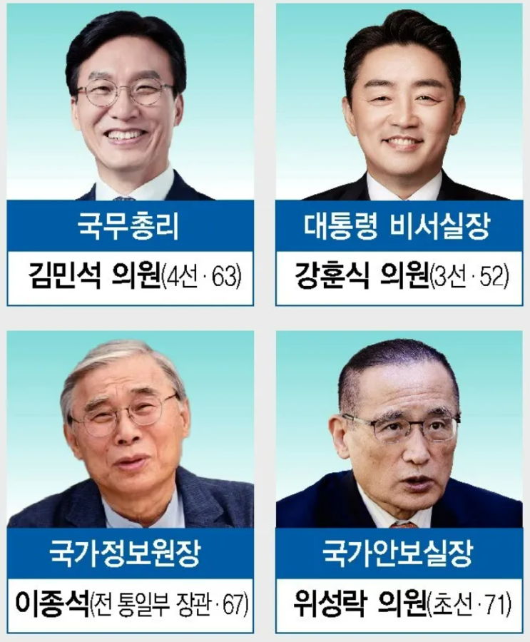 <b>이재명</b> 정부 첫 인선 발표! 국무총리 김민석부터 <b>대변인</b>... 