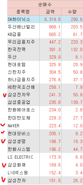 [6.4 국내장 리뷰] 투자심리 회복