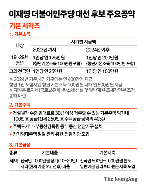 제 21대 <b>이재명 대통령</b> 당선 공약은? 앞으로의 <b>행보</b>?