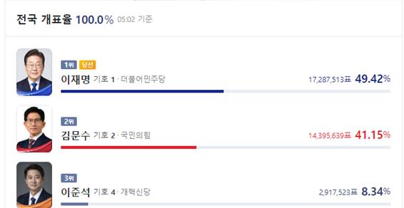 [정치논평] 대선 패배 <b>국민의힘</b>, 수습과 재건의 시험대… 리더십... 