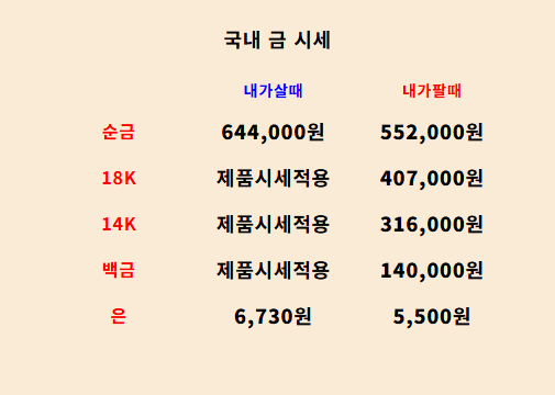  2025년 6월 첫째 주 금 시세 상승과 금 투자·판매 방법