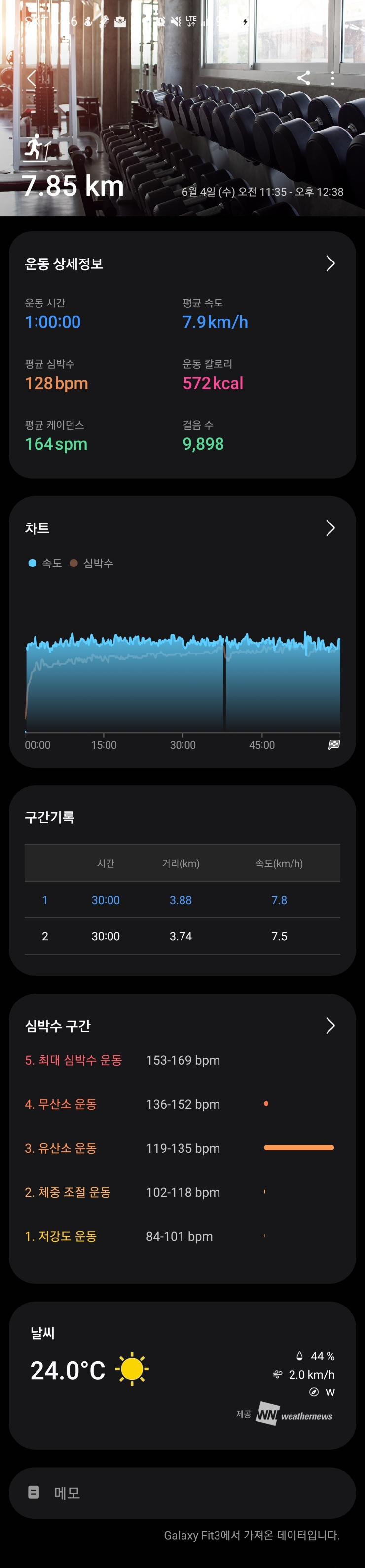  [운동 일지] 6/4일 그리고 돼지고추장주물럭