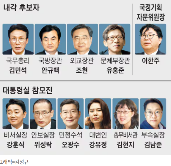 <b>국무총리 김민석 비서실장 강훈식</b> 이재명의 사람들