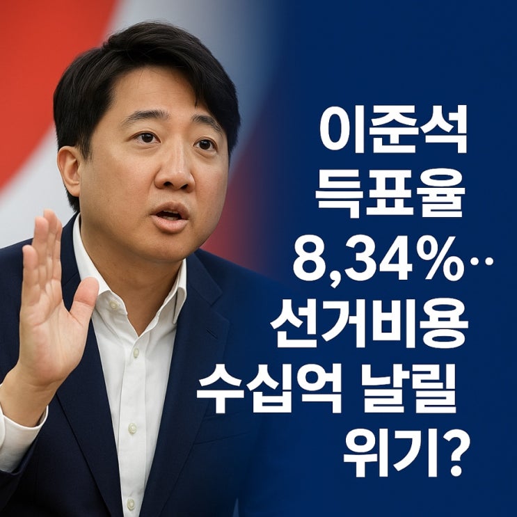 <b>이준석</b> 득표율 8.34%…<b>선거비용</b> 수십억 날릴 위기?