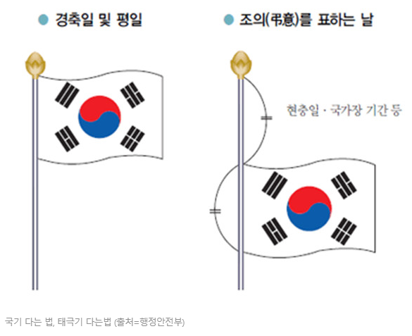  국경일 국기 다는 법, 알고 계신가요? [태극기 게양 방법]