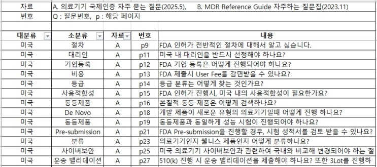  의료기기 해외인허가 자주하는 질문집