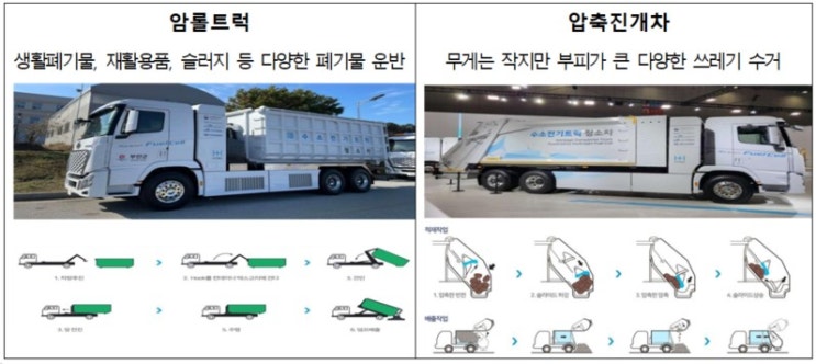  수소로 달리는 청소차… 친환경 도시 실현 첫걸음 [한국철도일보]