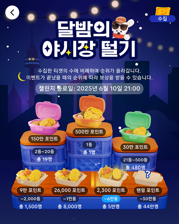 틱톡 야시장 털기(2.6만p 1만명등 50만명)전원~06.10 틱톡 야시장 털기(2.6만p 1만명등 50만명)전원~06.10